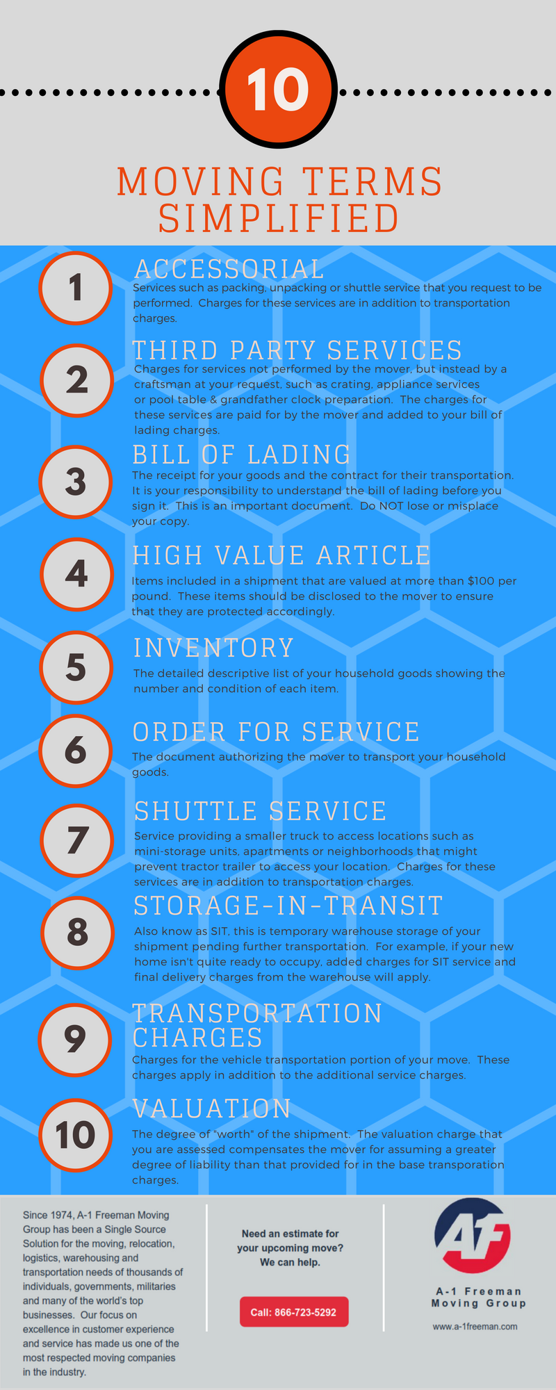 A-1 Freeman Moving Group Wichita Falls Moving Terms Infographic